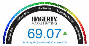 Hagerty_rating